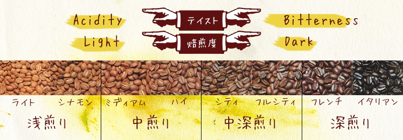 焙煎度