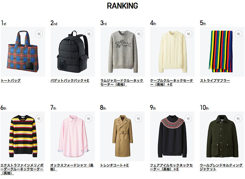 UNIQLO × JWA 人気ランキング