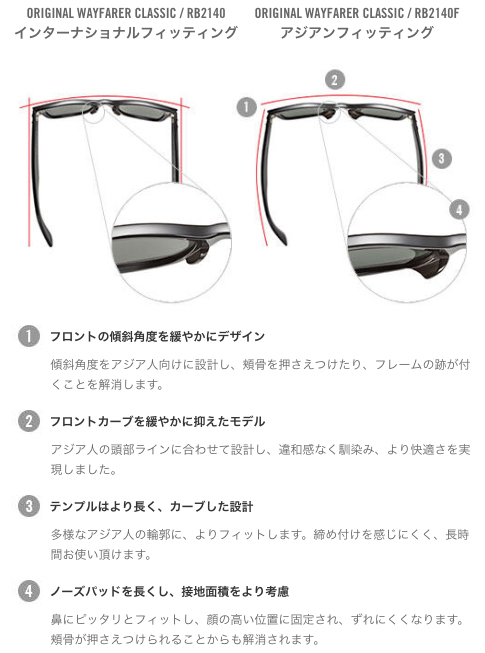 「F」有り無しの違い