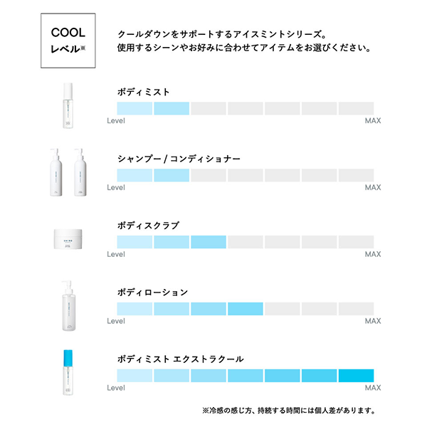 アイスミントのCOOLレベル
