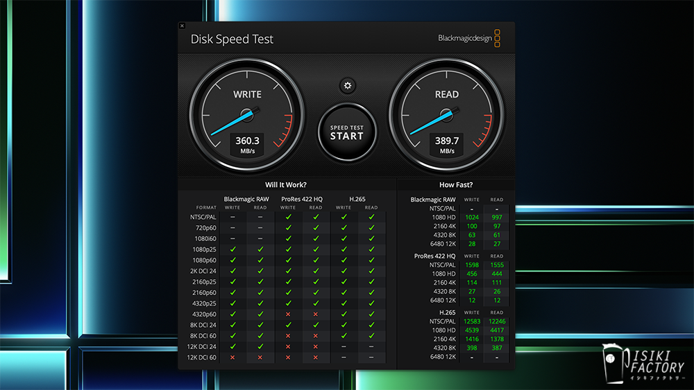 SanDisk SSDの実測値
