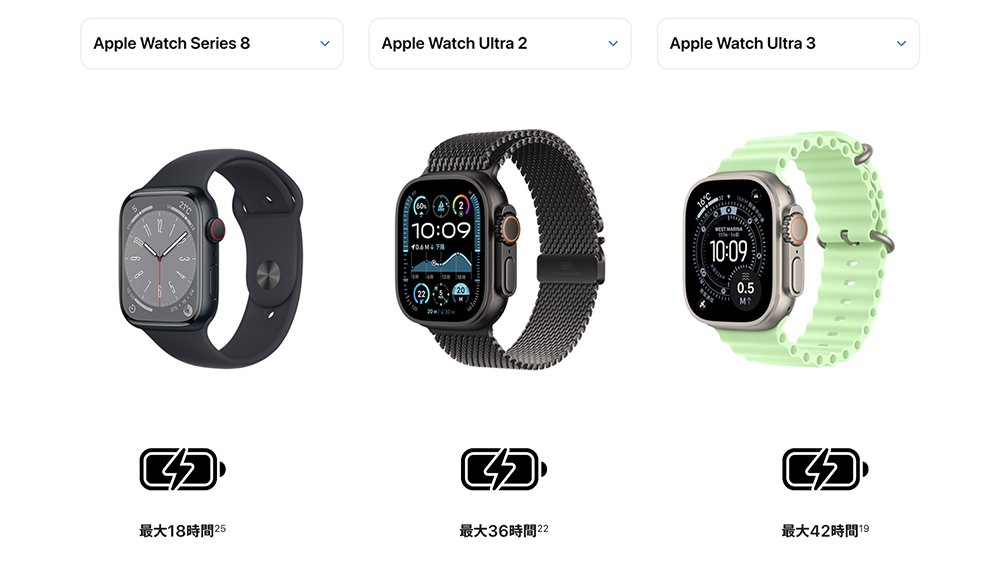 AppleWatch Ultra3バッテリー比較表